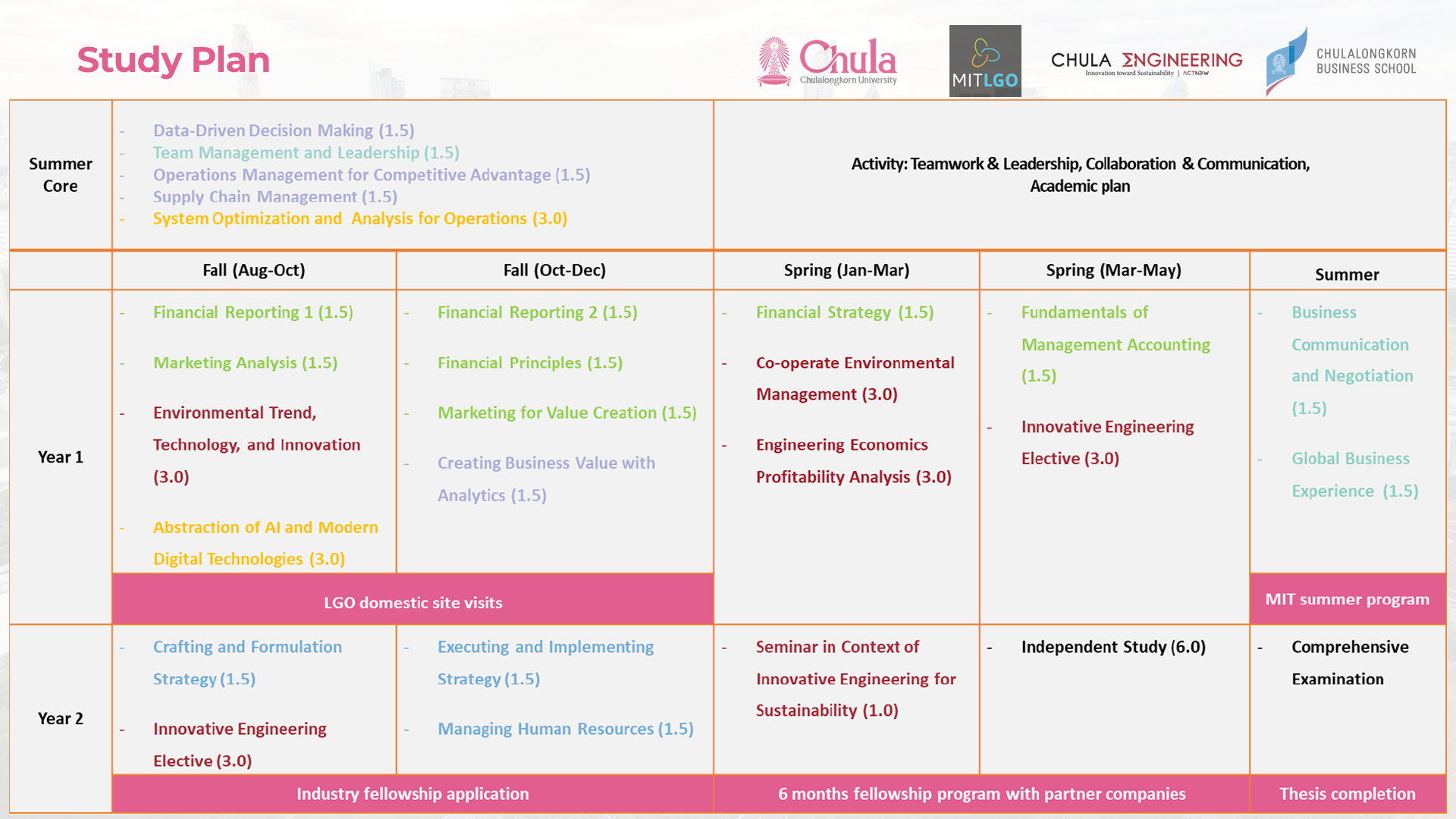CU-LGO-Study-Plan-Spring2026_edited-06_05_25